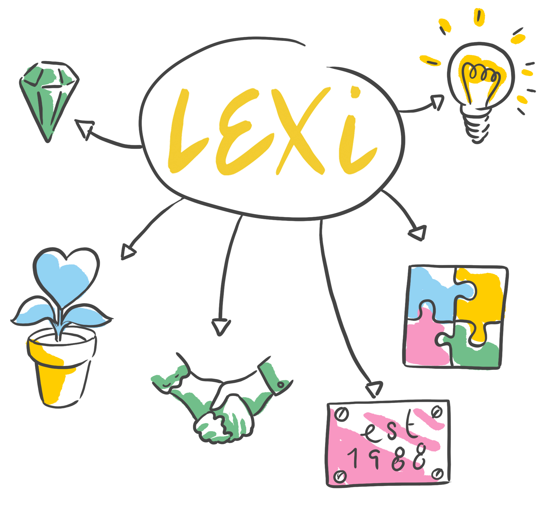 LEXi LEarn - Learning and Development